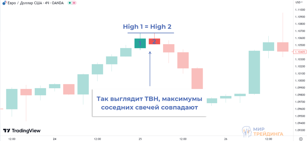 Суть и смысл паттерна