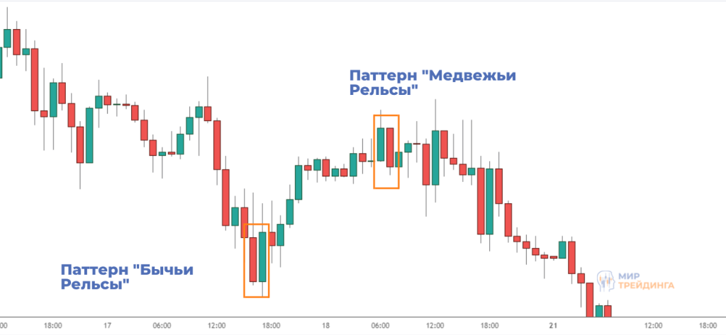 Паттерн Рельсы - идеальное решение для построения быстрого и масштабируемого веб-приложения Паттерн Рельсы