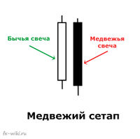Паттерны: инструмент для успешного трейдинга на рынке форекс