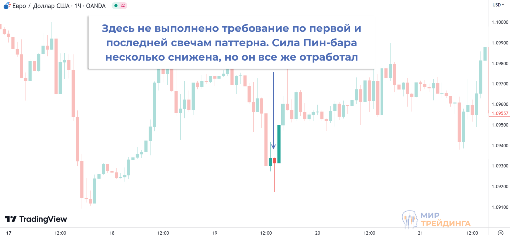 Рекомендации для начинающих трейдеров при применении паттерна