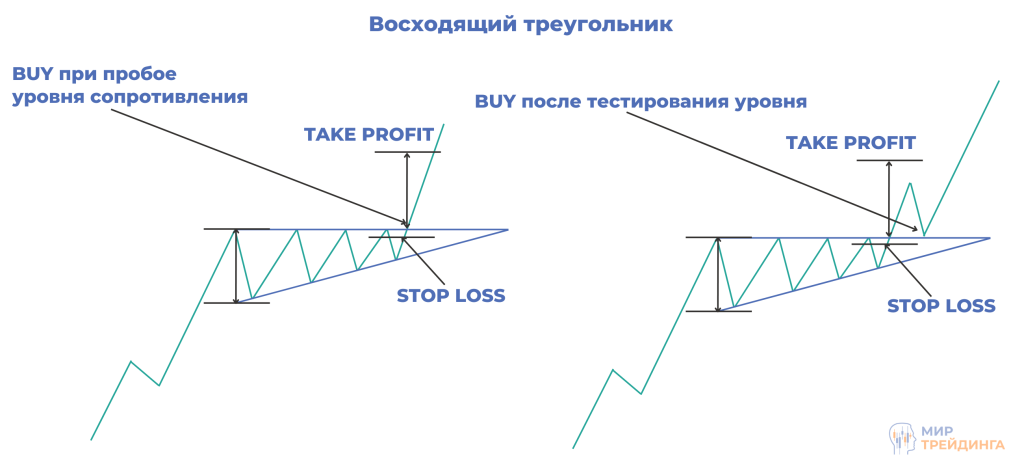 Рекомендации начинающим трейдерам