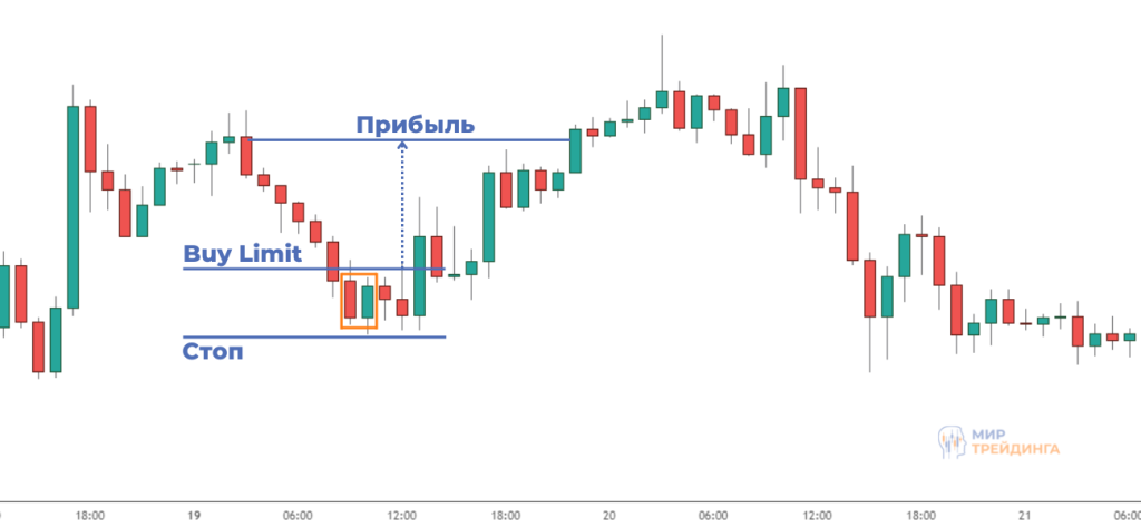 Применение паттерна Рельсы в трейдинге: сигналы, фигуры и рекомендации