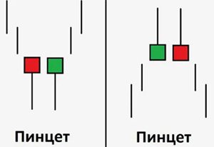 Паттерн Пинцет - разновидности, области применения и рекомендации по выбору