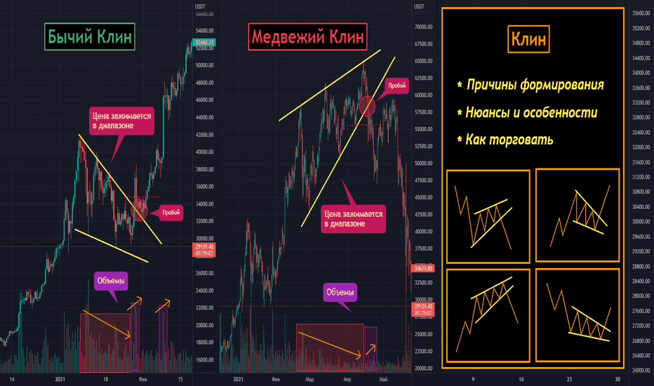 Сигналы, которые возникают при образовании такой формации: