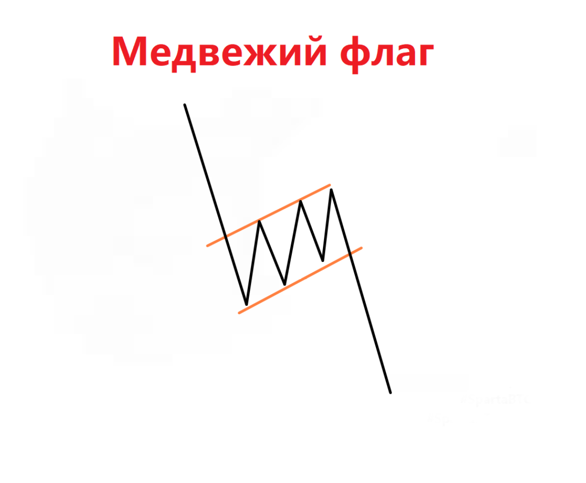 Простота применения