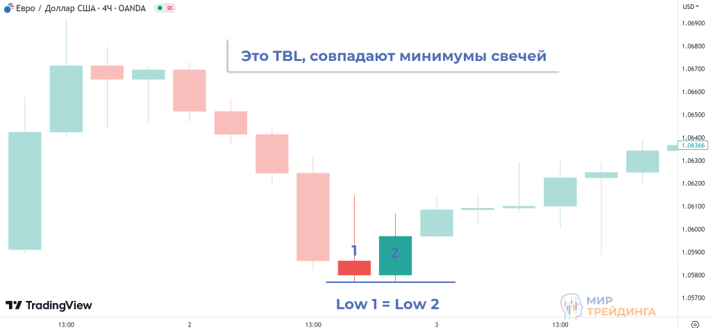 Как использовать паттерн