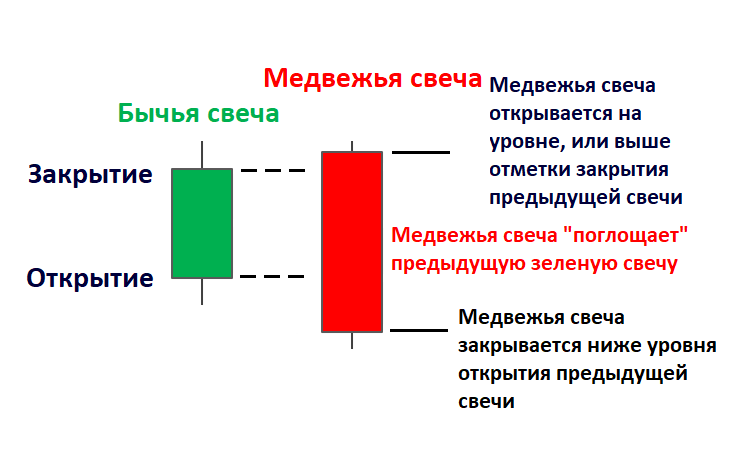 Восходящее поглощение