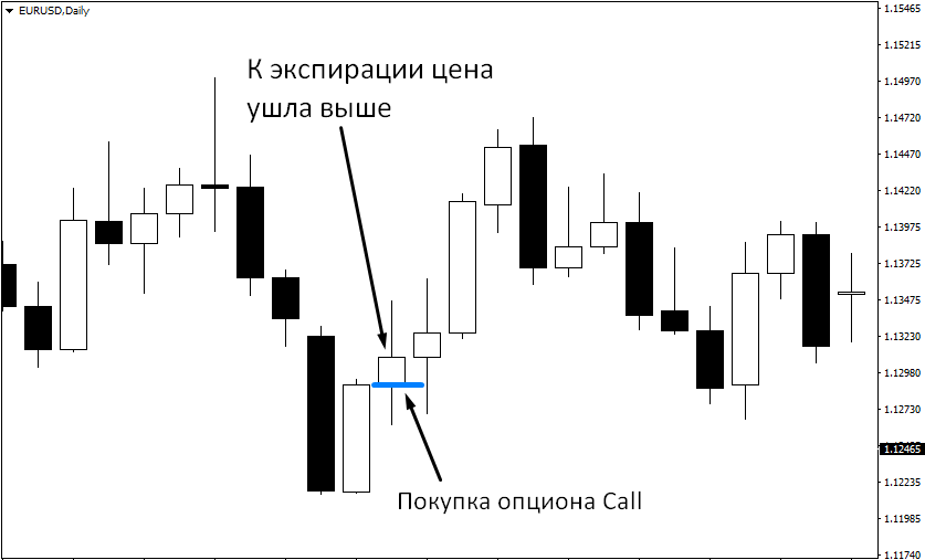 3. Разработка торгового плана