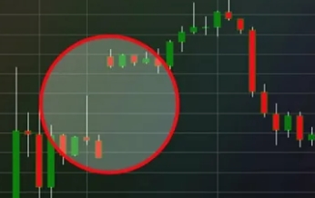 ГЭП (GAP) на ценовых графиках форекс