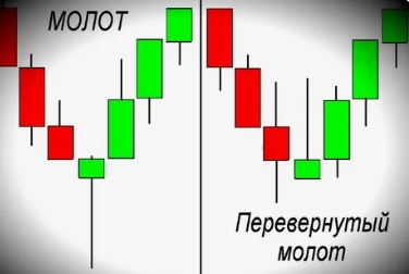 Формация «Молот»