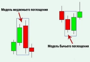 Паттерн «Поглощение»